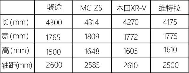 长安铃木骁途最新消息,长安铃木骁途保养灯归零方法