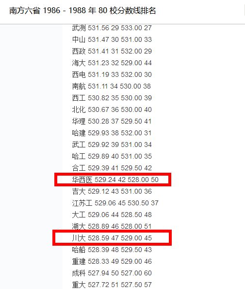 西南最好十所大学排名,西南地区最好的十所大学