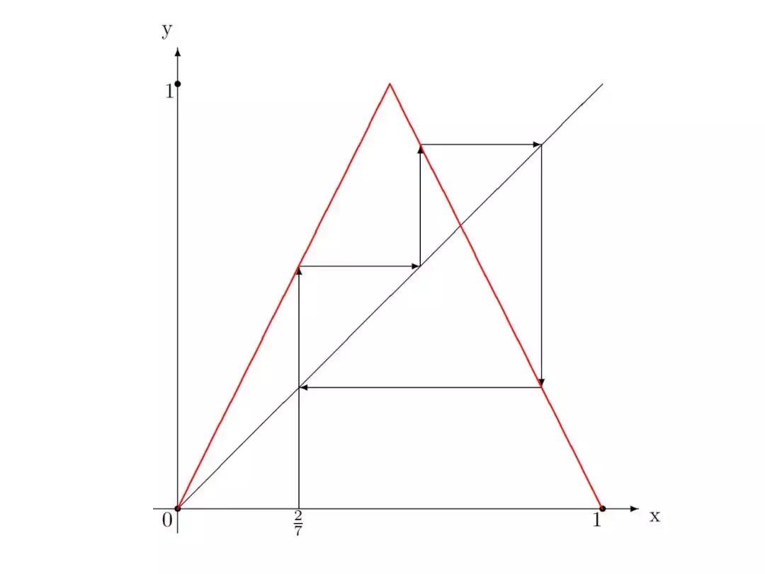 小人物解决四大数学问题:记传奇华人数学家李天岩