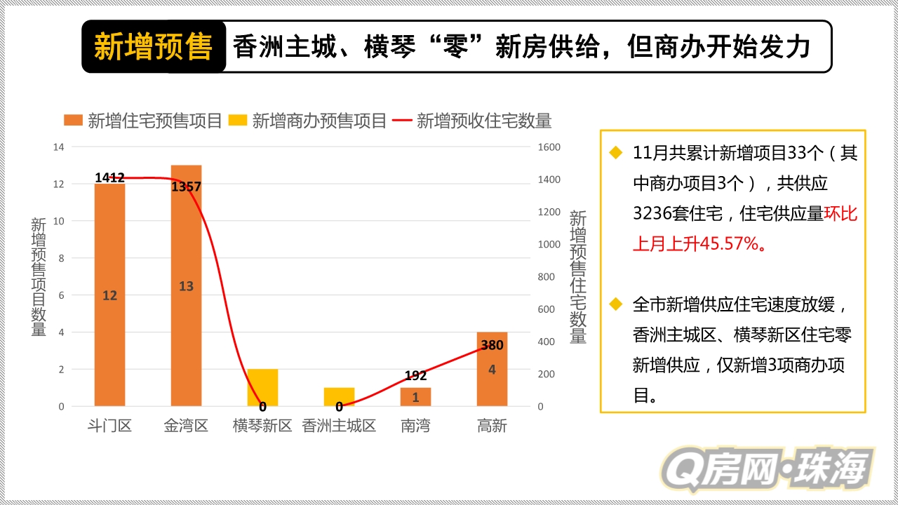 当前珠海楼市分析,2022珠海楼市政策调整