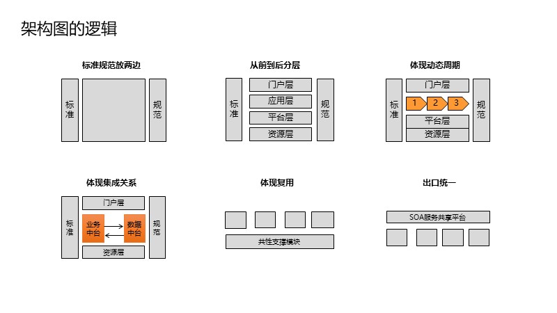 制作一图读懂的ppt模板,空白ppt到精美ppt模板制作