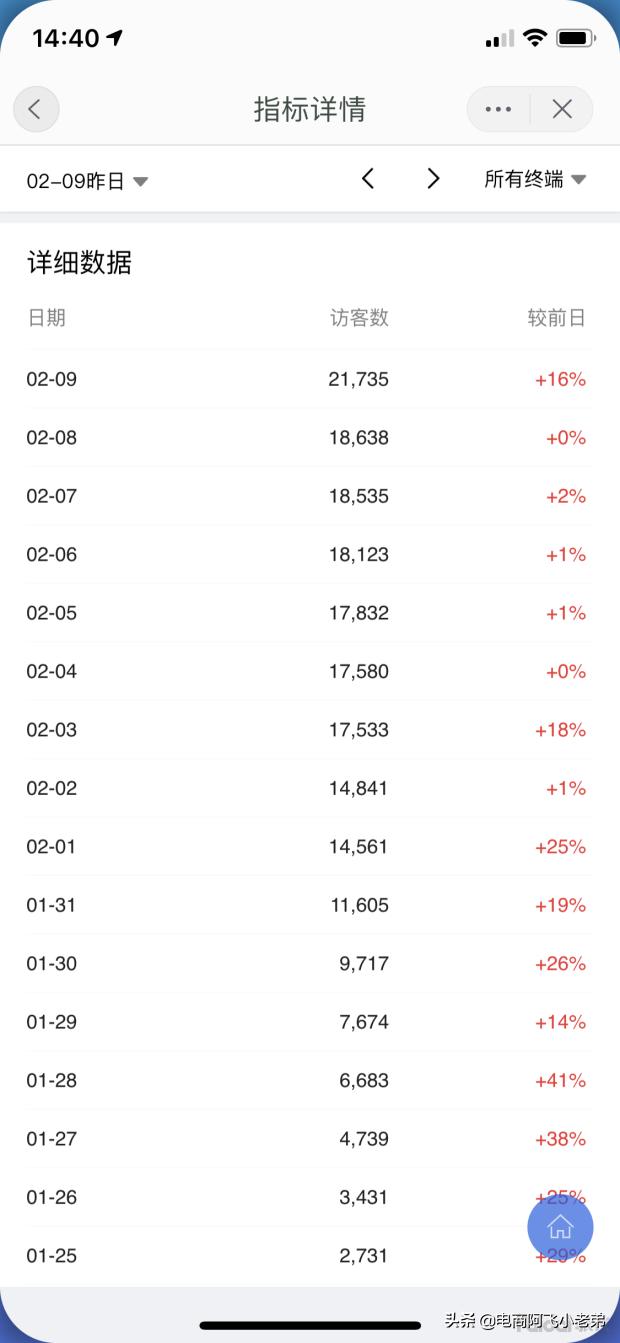 淘宝搜索流量提升方法是什么,淘宝提升手淘搜索流量最好的方法