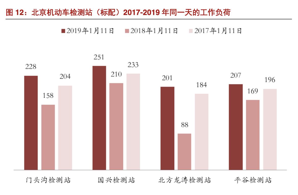 安车检测公司现状,安车检测行业空间