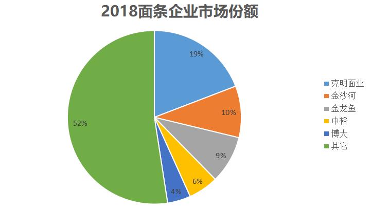 克明面条最新消息,克明食品冷鲜面条