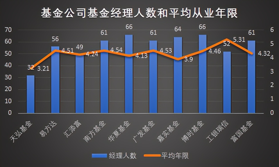 十大基金公司排名前十名,2020年最赚钱的十大基金公司