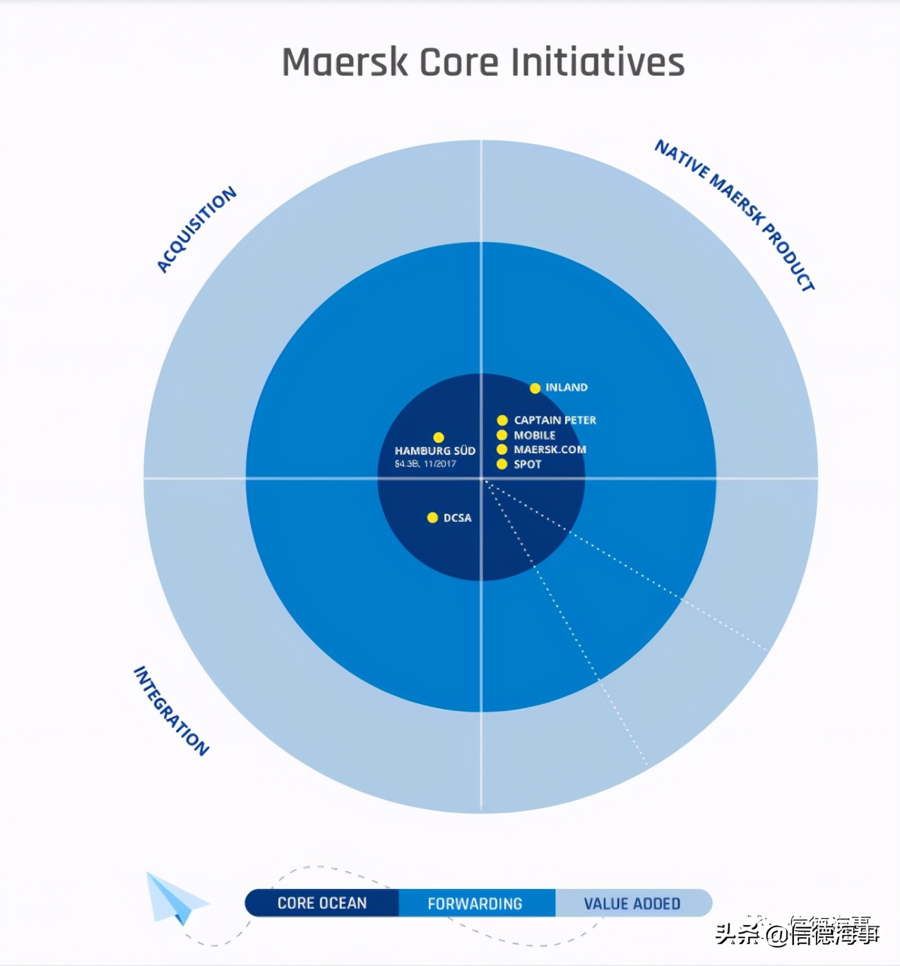 马士基属于什么类型,马士基什么时候有舱位