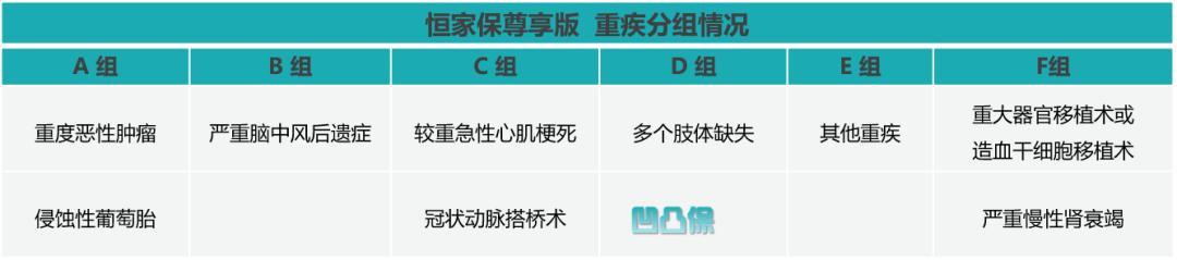 凹凸评测,恒大人寿恒家保尊享版