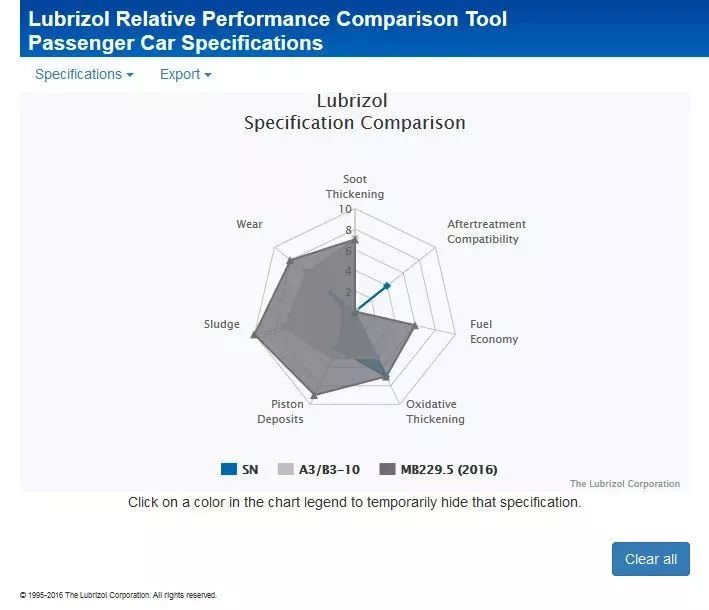 机油换不好车会不会放炮,机油换得不好车子会抖动吗