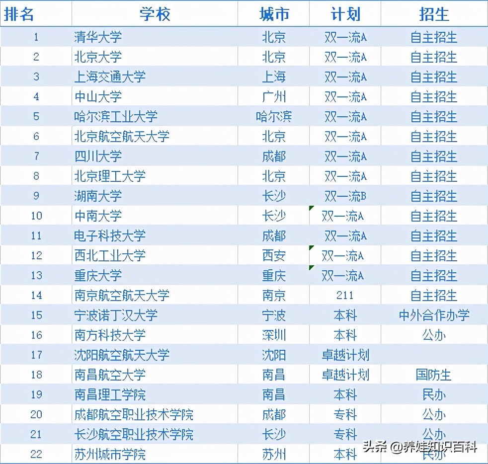 学习航空航天专业好就业吗,航天航空专业就业和待遇怎么样