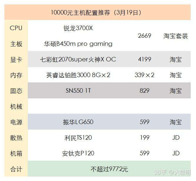 2020年办公电脑主机配置推荐,最新12月份电脑主机配置推荐