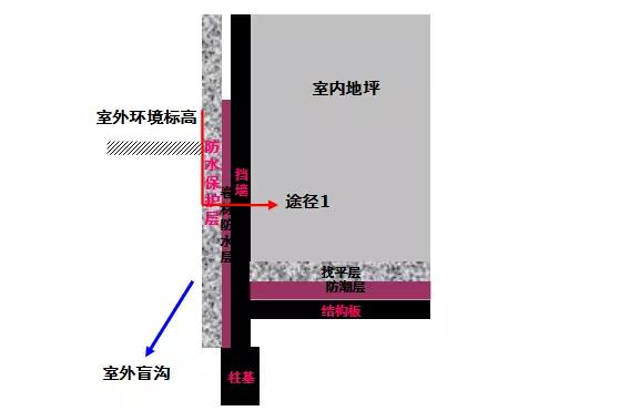 成都房屋渗漏水情况,专业房屋渗漏水检测
