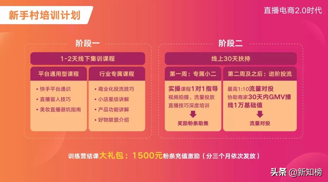 直播卖书1元亏本吗,直播卖书利润大概多少