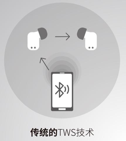 蓝牙播放卡顿解决办法,蓝牙声音卡顿怎么解决