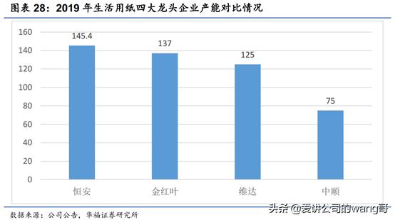 恒安洁柔维达三巨头对比,维达洁柔测评