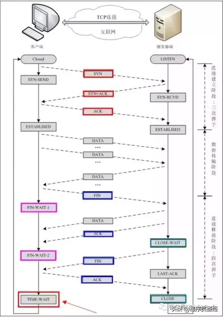 滴滴真实面试题,滴滴打车面试题