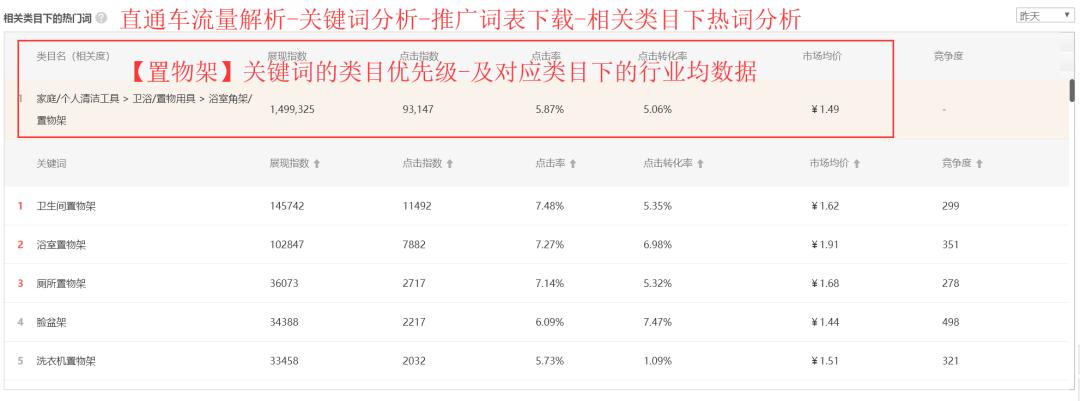 直通车ppc不变花费翻倍,直通车烧钱太快怎么优化