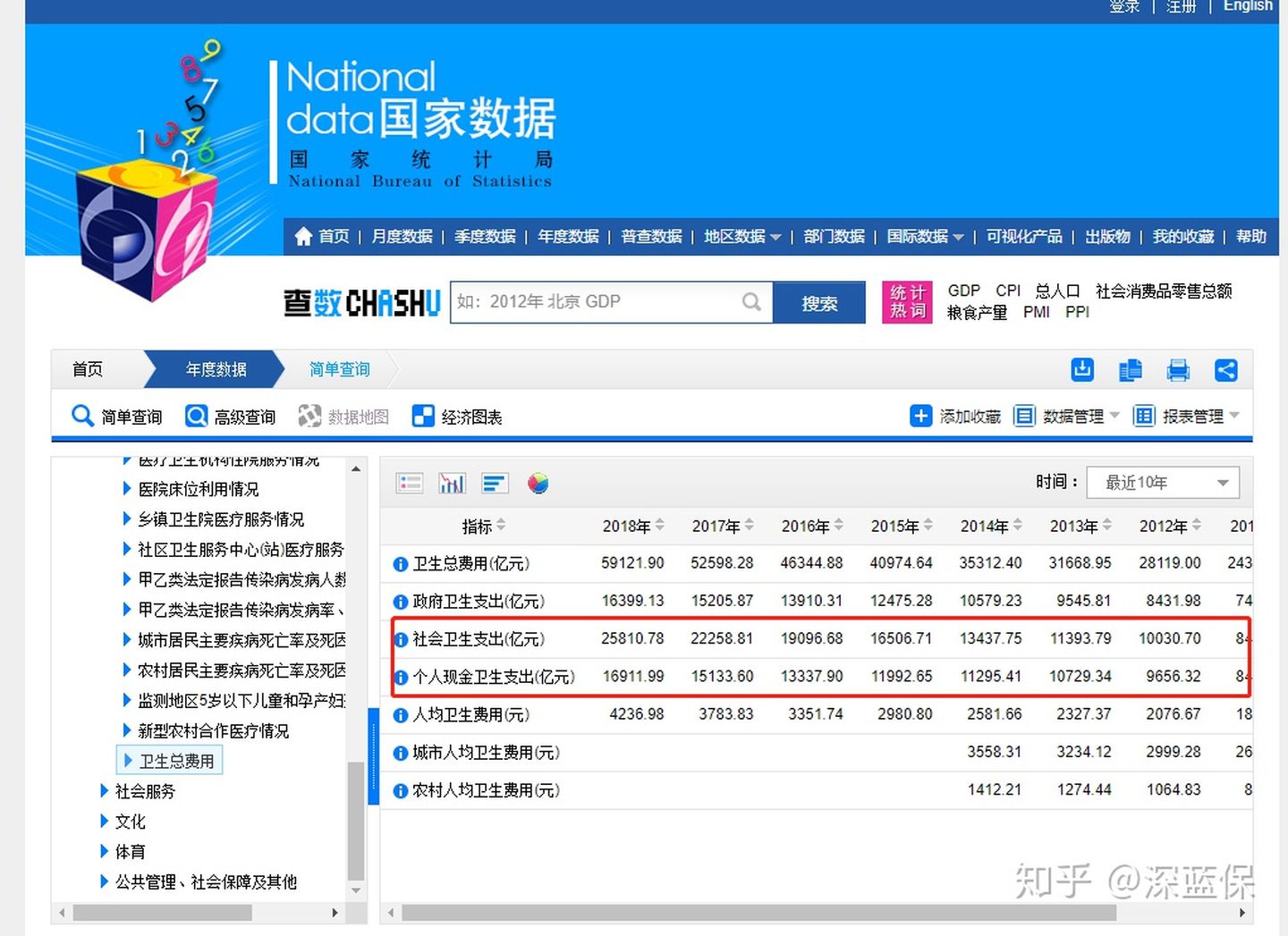 医疗险常识,医疗险不靠谱不保证续保