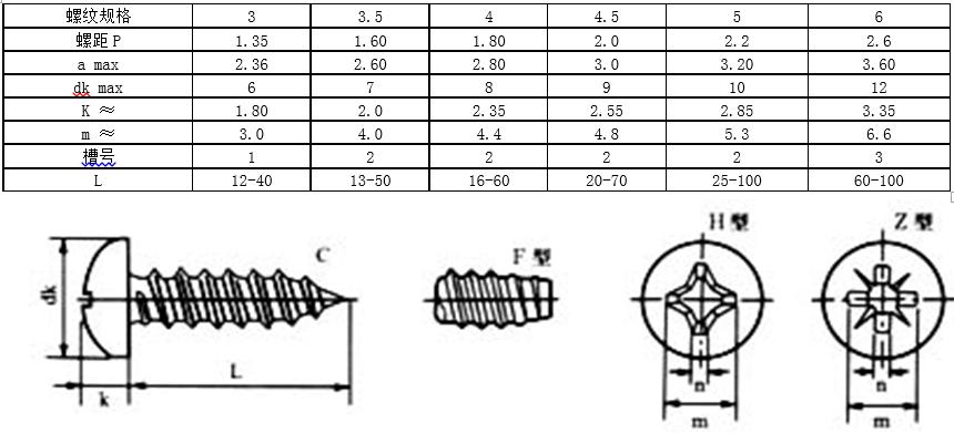内六角螺钉国标标准号及规格,螺钉中文国标对照表