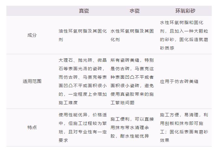 水瓷胶和环氧彩砂有什么区别,环氧彩砂美缝和真瓷哪个好