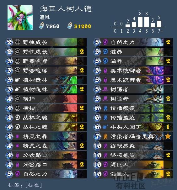 炉石超生德卡组教学,炉石传说超生德卡组怎么打