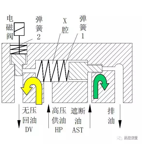 【每日一学】什么是挂闸?图文来解密~