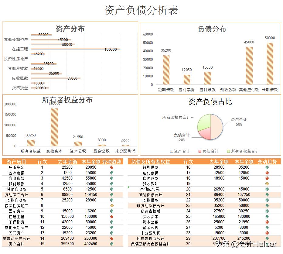 财务报表分析15个模板,财务报表分析从入门到精通模板