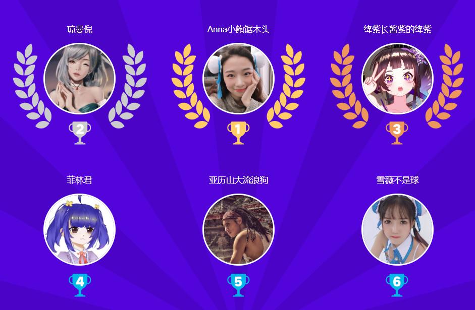 13周年助力UP主出道，硬核A站迎来全面升级