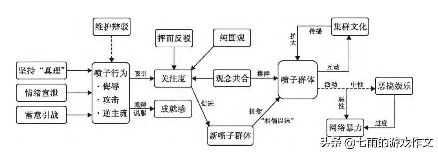 焦虑症心魔,游戏焦虑