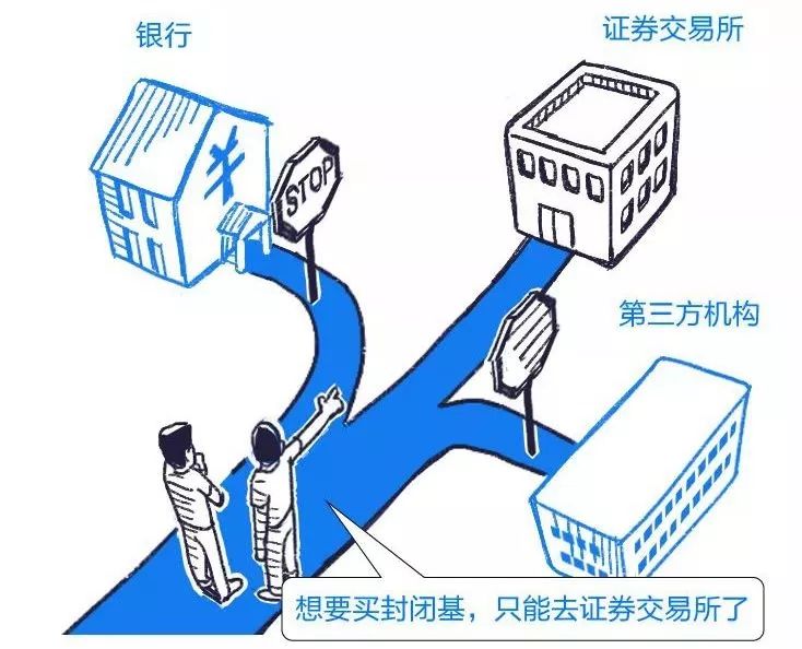 10分钟看懂etf基金,etf基金知识图片