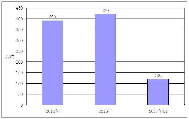 粘胶纤维市场行情,粘胶长丝市场