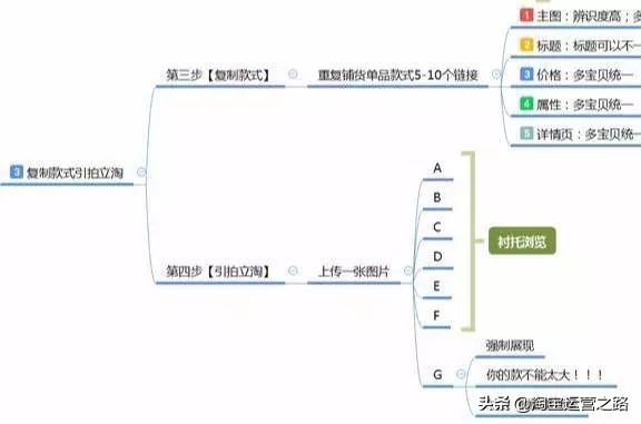 直通车推广引爆手淘访客,怎么通过直通车引爆手淘首页