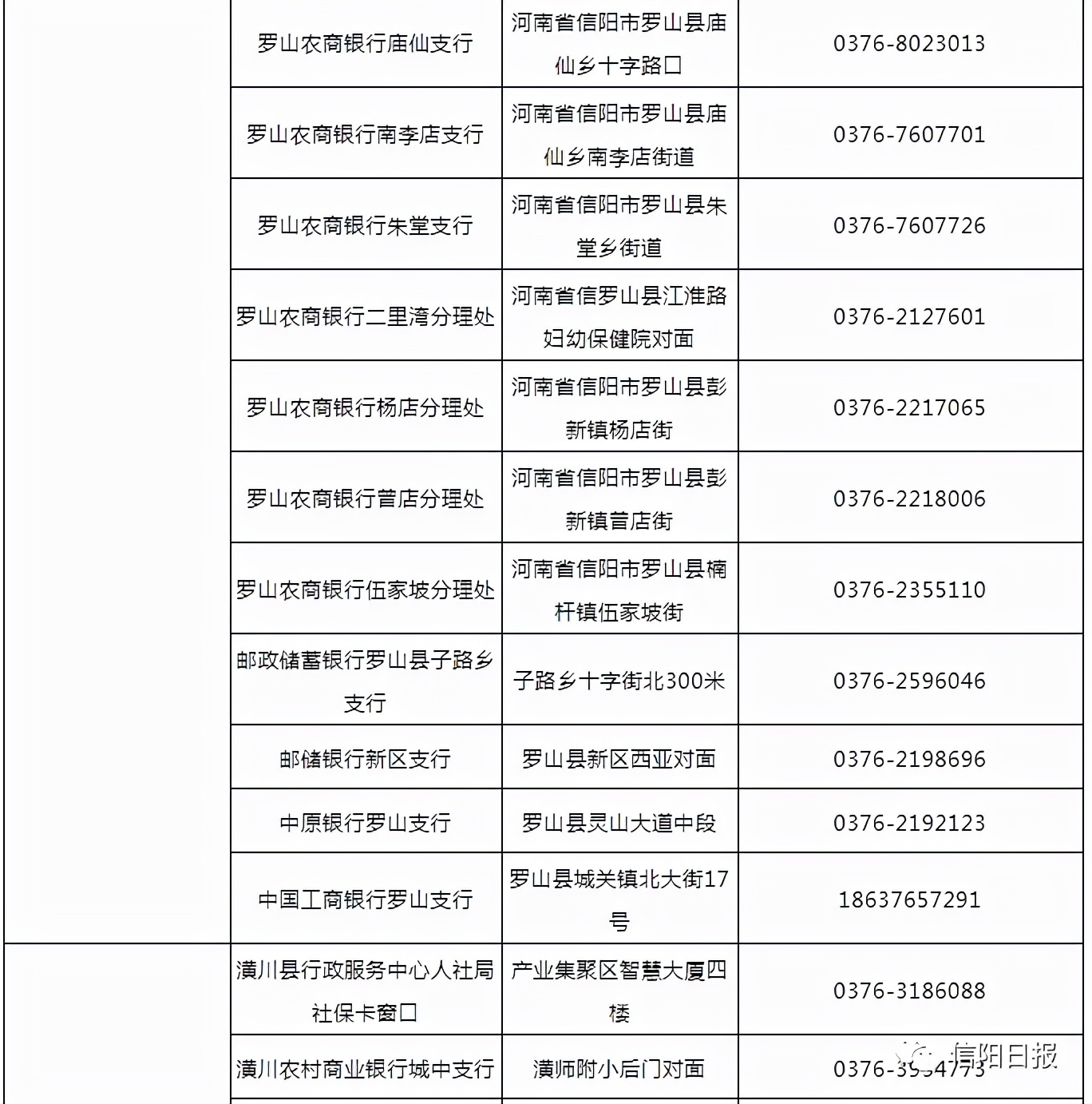 信阳社保补贴怎么申请电话是多少,信阳市的社保卡在哪里激活