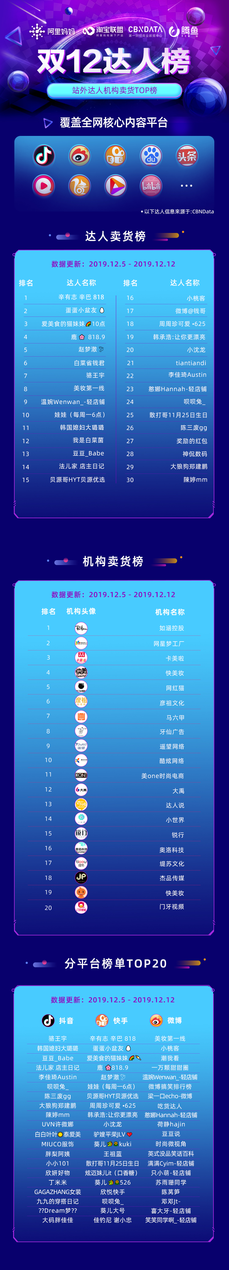双12带货达人,抖音双12达人榜