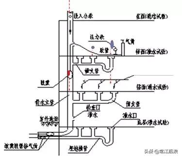 机电安装工程工艺,建筑机电安装新技术