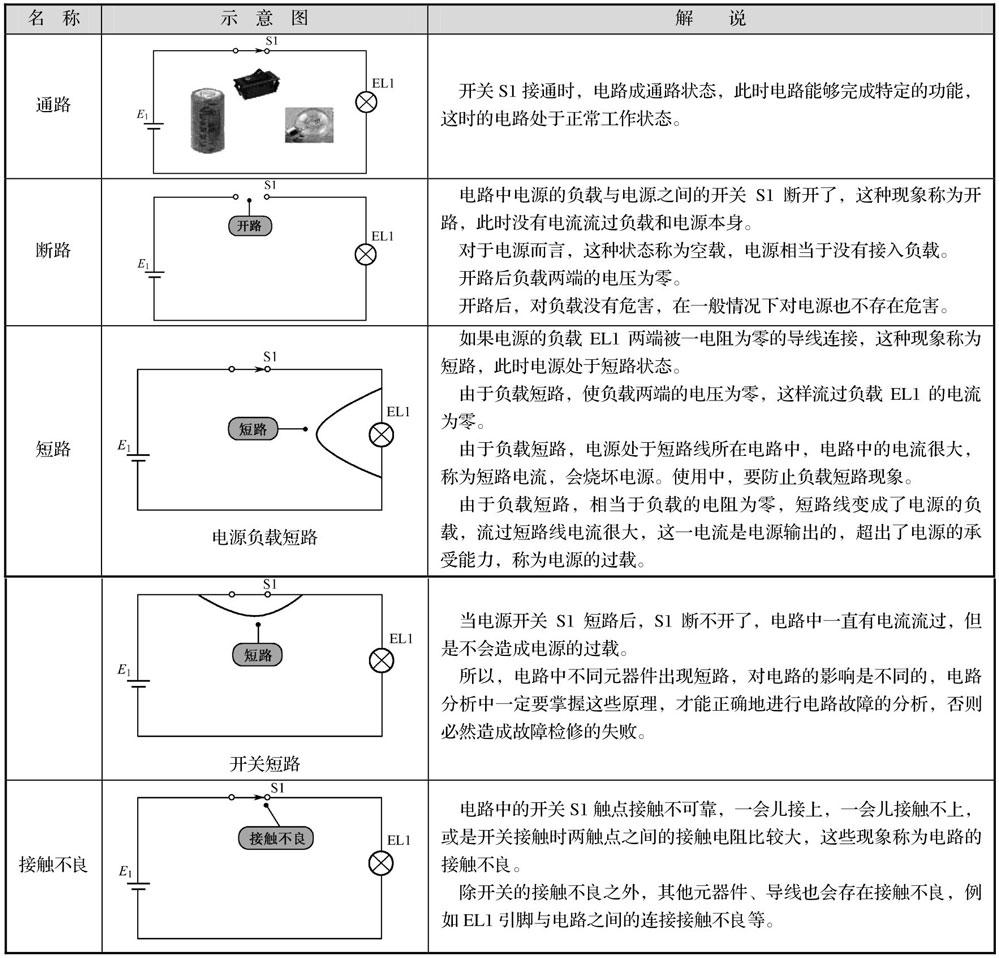 电子技术基础和电路的区别,电子电路的核心知识内容是什么