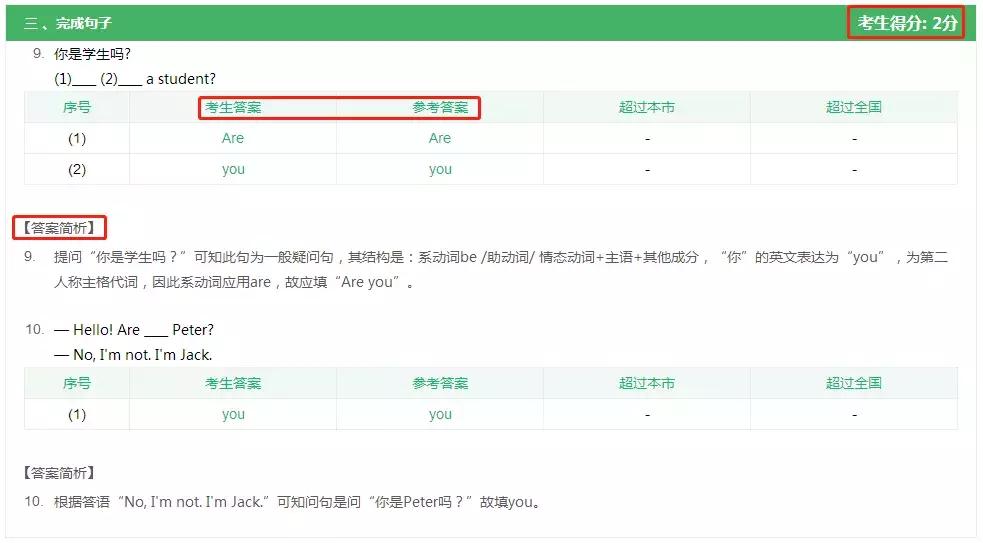 中考学霸们,临近考试学霸们都在努力复习