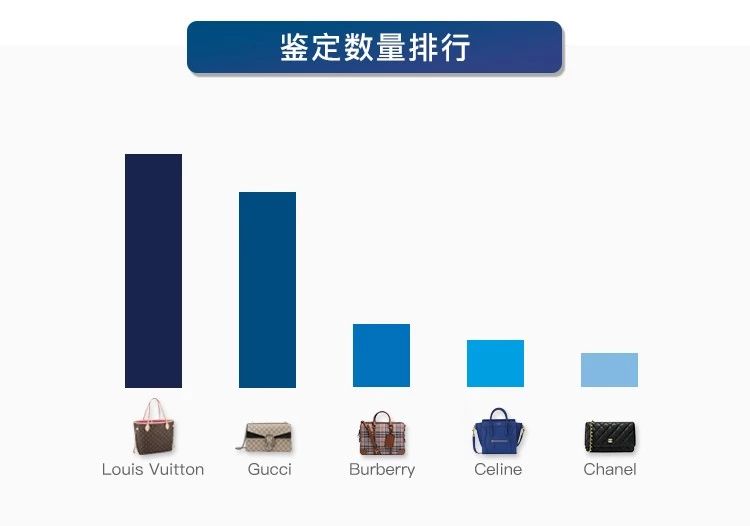 奢侈品鉴定教你辨别爆款lv圆筒包,鉴定奢侈品lvspeedy