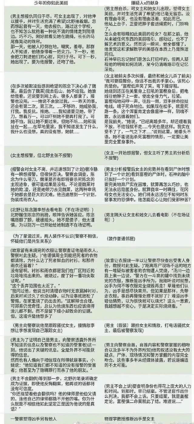 少年的你抄袭为什么还能火,少年的你抄袭事件始末