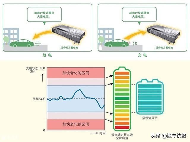 卡罗拉双擎与雷凌双擎哪个更省油,23款丰田雷凌双擎豪华版行驶感受