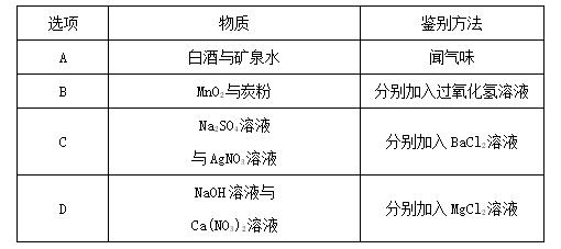 中考人教版化学必考重点实验总结,2018化学实验操作题