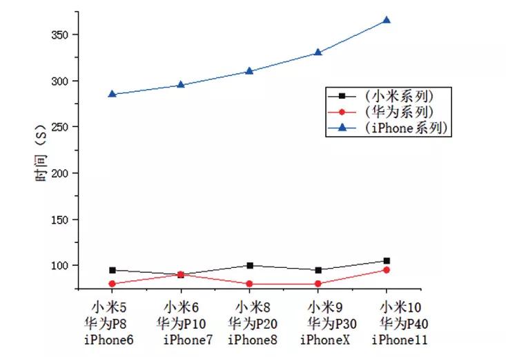 旧手机拆解设备,拆解废旧手机用途