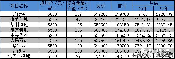 荆门4000以下的楼盘,湖北荆门质量好的楼盘