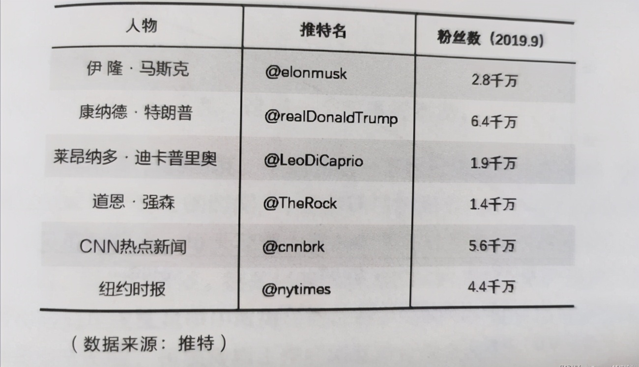 马斯克的新项目是什么,关于马斯克成功的6个小秘密