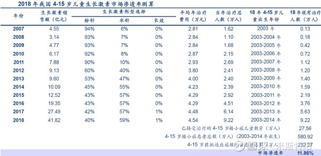 长春高新生产的生长激素是什么,长春高新的生长激素有年龄限制吗