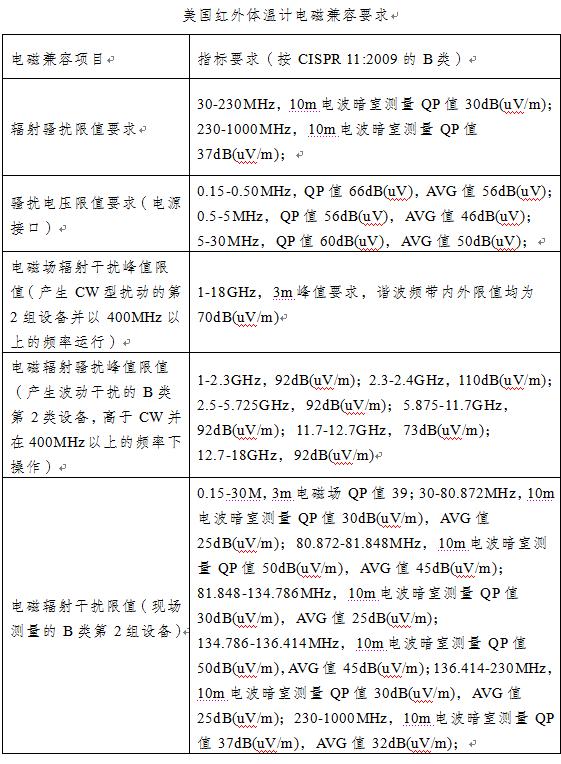 枪式红外线体温计使用说明,温度计出口