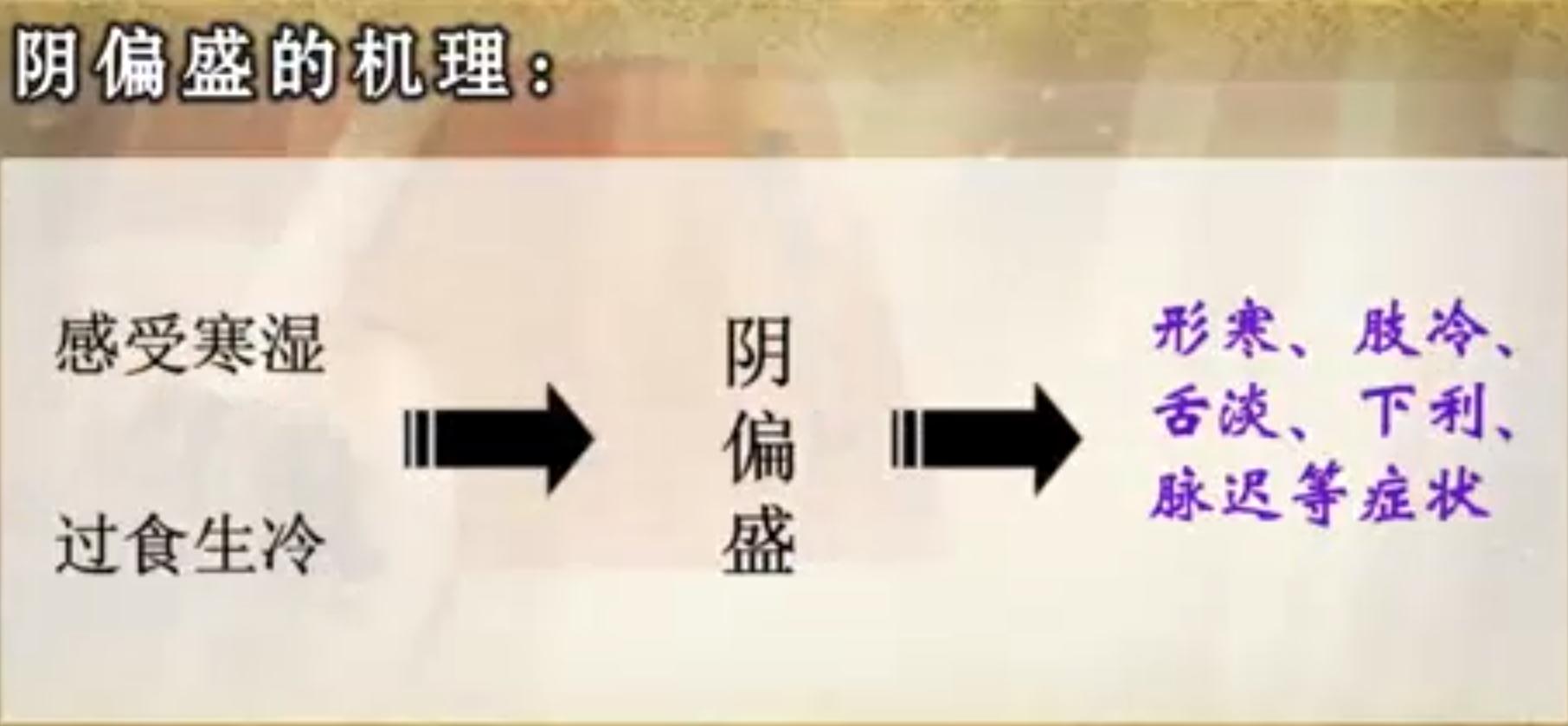 中医基础理论病因病机试题与答案,中医病机学说视频第1讲