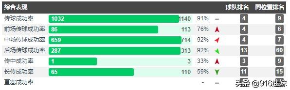 深度|萨尔：年轻的现代型天才后卫，众多欧洲豪门争夺的对象