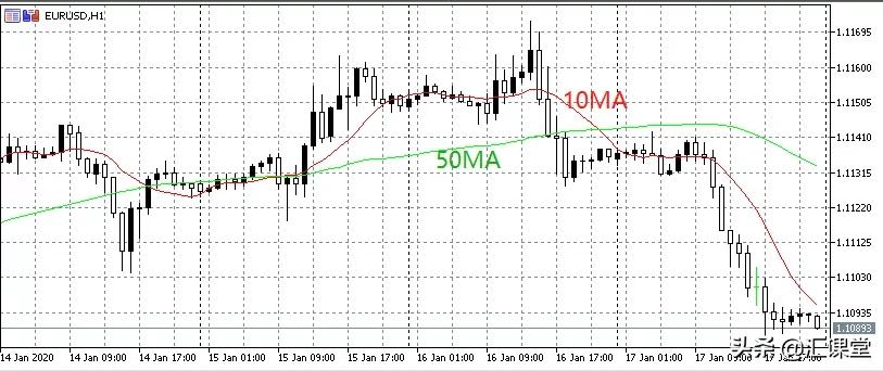 外汇技术分析知识大全,外汇技术分析讲解
