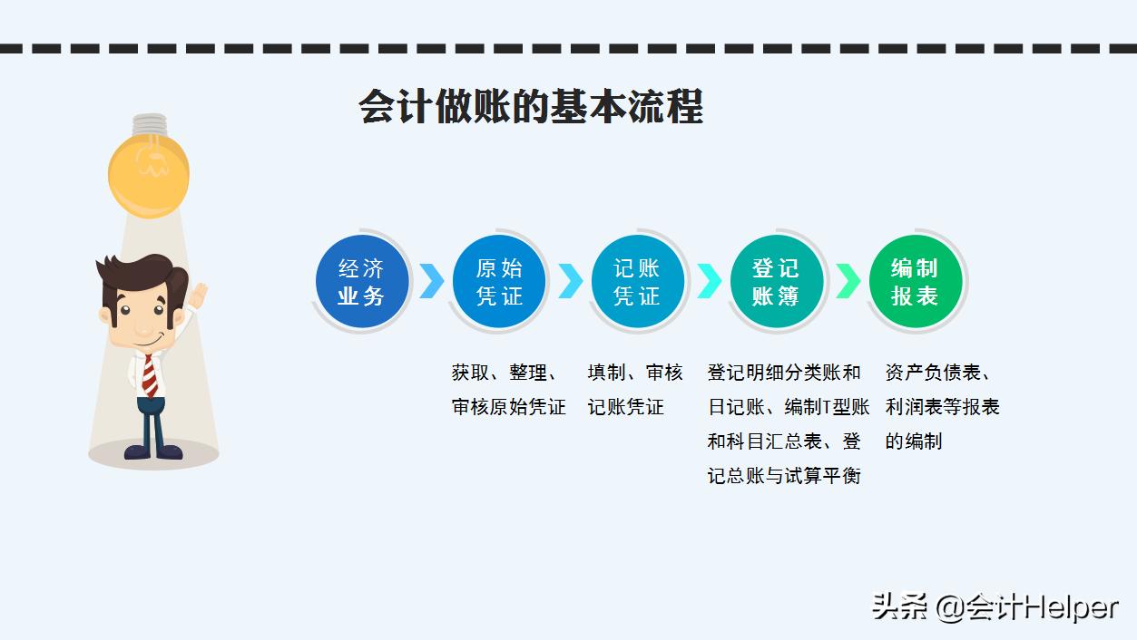 新手会计上岗技巧,新手做账注意点