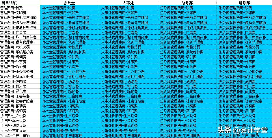 excel自动套用模板,excel批量自动套用模板打印